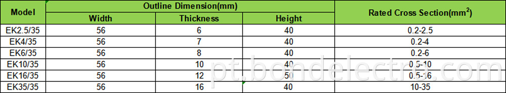 Application of EK series Terminal Blocks